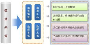 博和利網(wǎng)站統(tǒng)計(jì)服務(wù)外包 專業(yè)助力企業(yè)數(shù)據(jù)管理與分析
